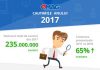 Cele mai amuzante căutări din 2016 împărtășite de eMAG